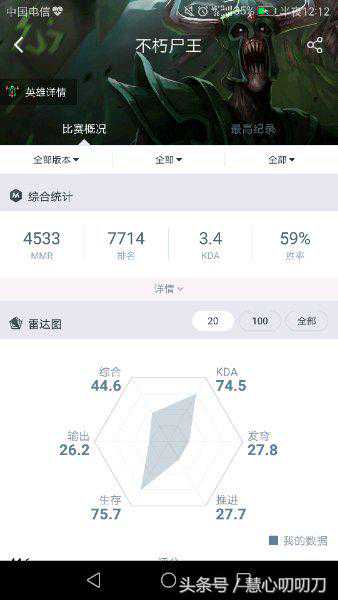 万古三写的尸王攻略和心得 注意这些细节 你绝活就多了一个尸王