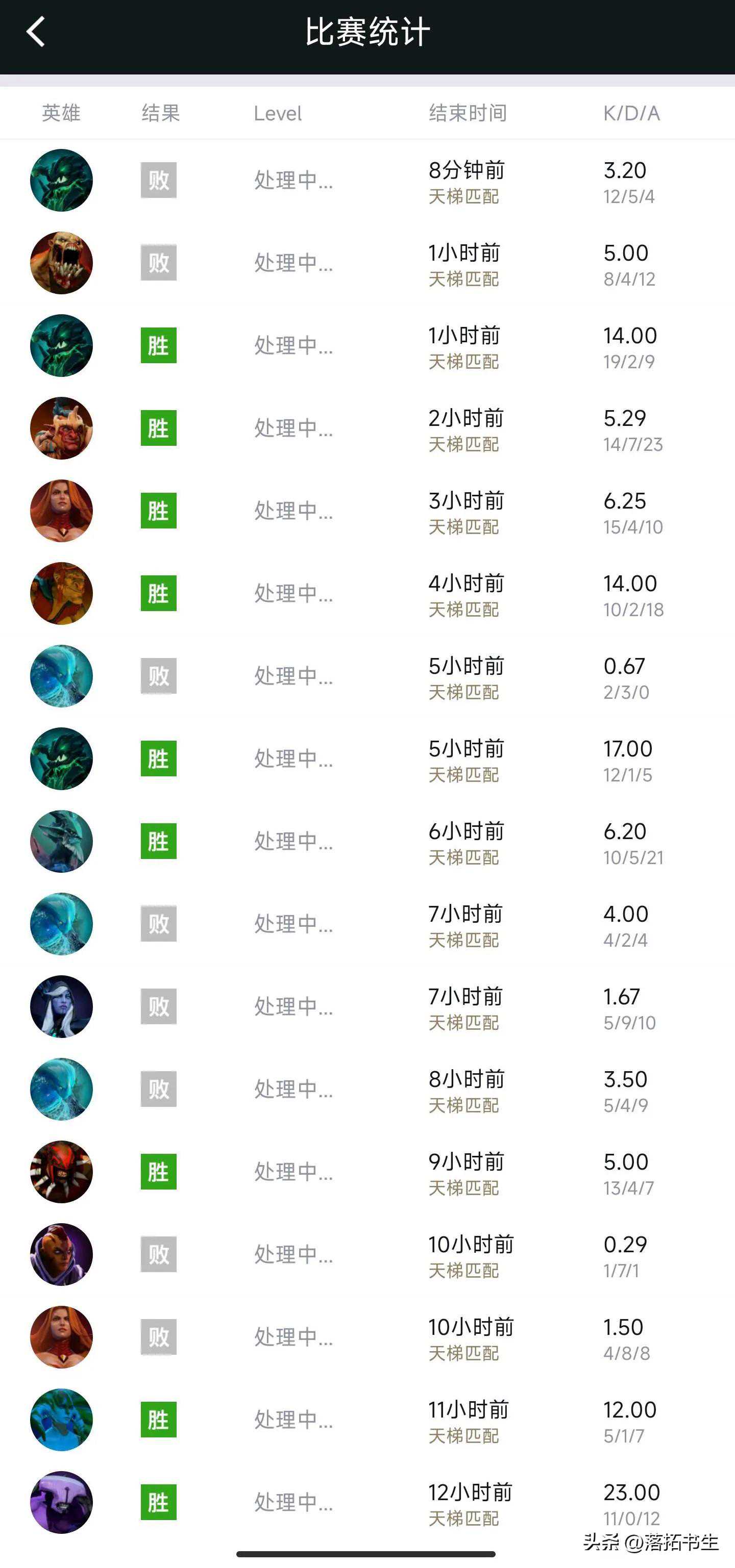 AME复出是否会步入隔壁世界第一ADCUZI后尘