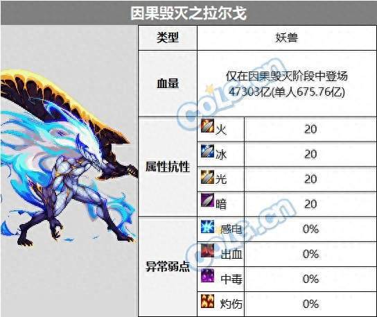 DNF：灭杀任何生机的恐怖利刃，因果毁灭拉尔戈机制详解