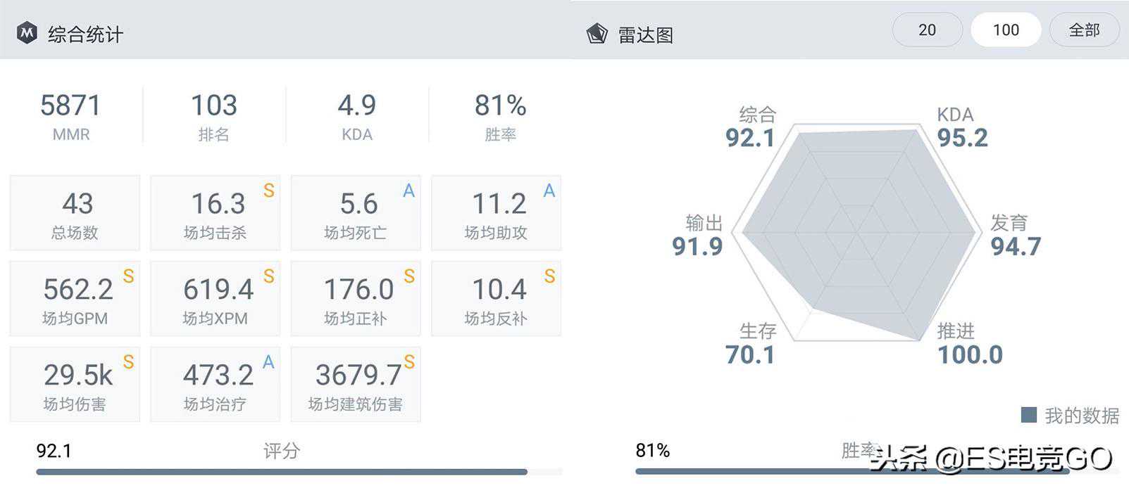 DOTA2：肉山大魔王的一生之敌——拍拍熊攻略（上）