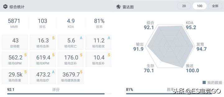 DOTA2：肉山大魔王的一生之敌——拍拍熊攻略（下）