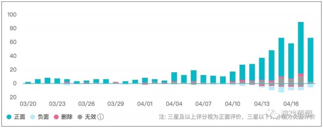 我为什么说自走棋不是一个值得复制的玩法？
