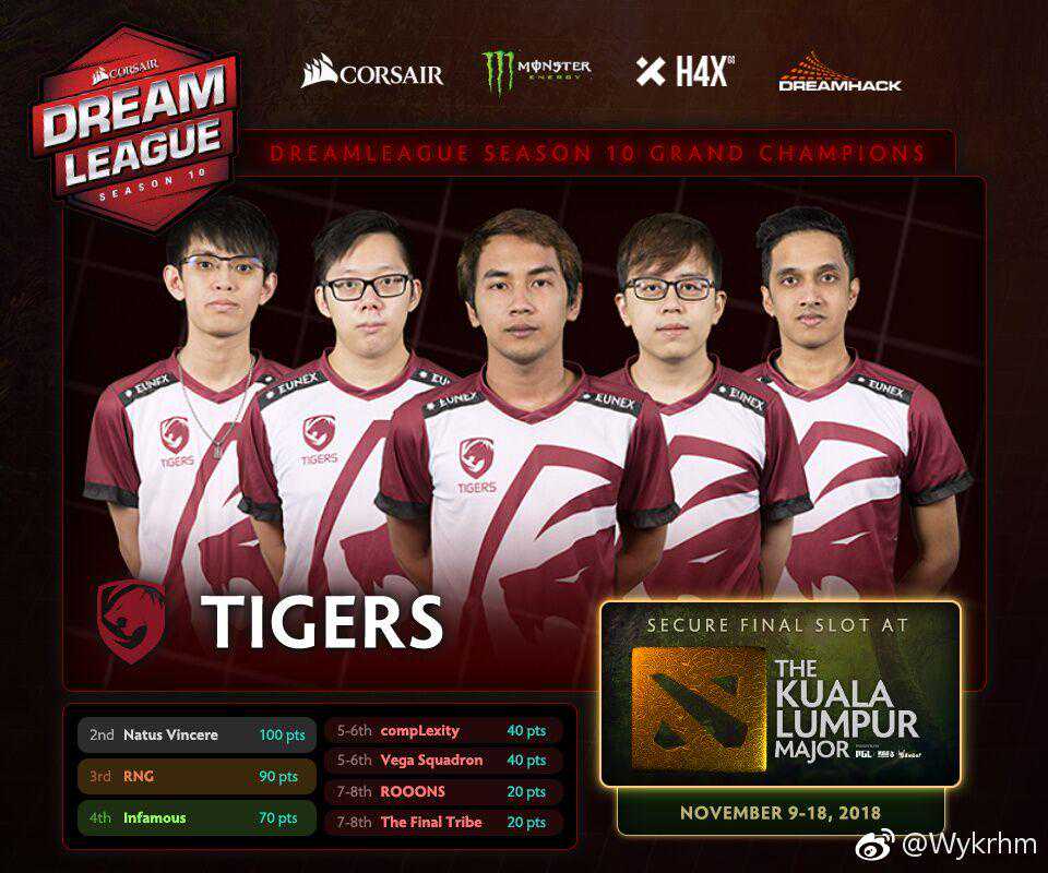 Dota2：RNG官方宣布换人 玄月顶替343参加布加勒斯特Major预选赛