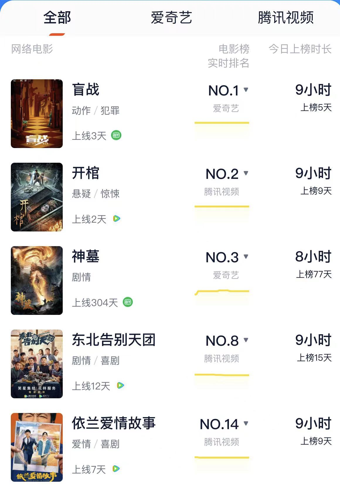 上线就是全网热度第一！安志杰《盲战》一出手，让多少网大脸红